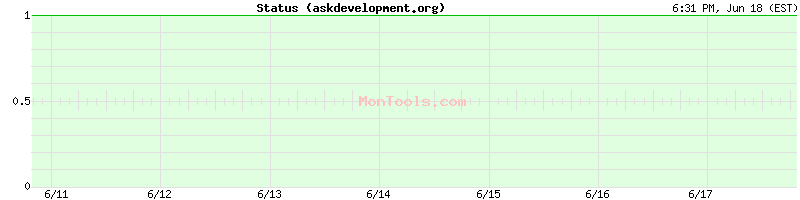 askdevelopment.org Up or Down