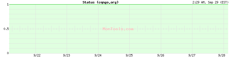 cqngo.org Up or Down