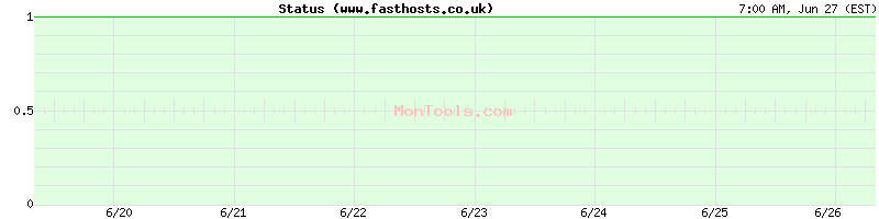 www.fasthosts.co.uk Up or Down