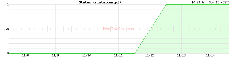 riata.com.pl Up or Down