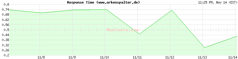 www.orkenspalter.de Slow or Fast