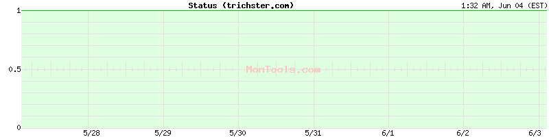 trichster.com Up or Down