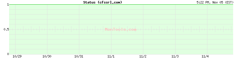 cfssrl.com Up or Down