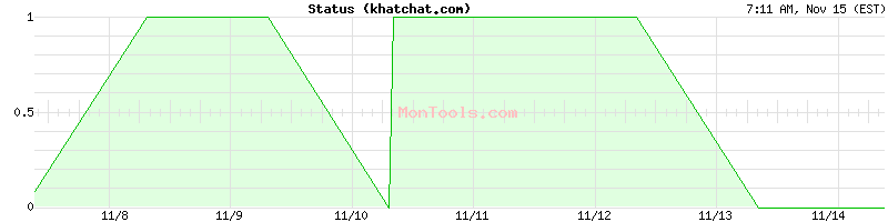 khatchat.com Up or Down