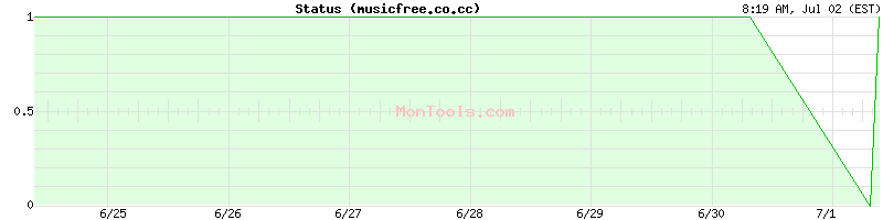 musicfree.co.cc Up or Down