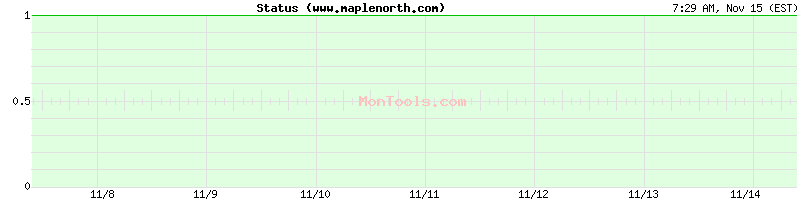 www.maplenorth.com Up or Down