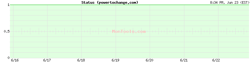 powertochange.com Up or Down