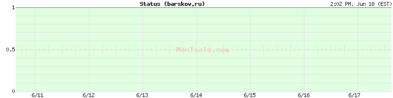 barskov.ru Up or Down