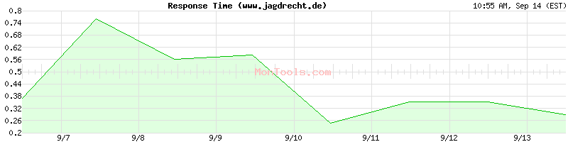 www.jagdrecht.de Slow or Fast