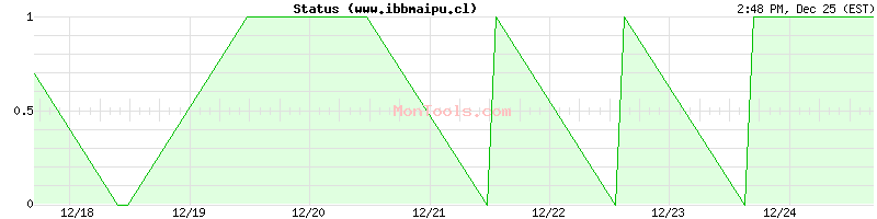 www.ibbmaipu.cl Up or Down