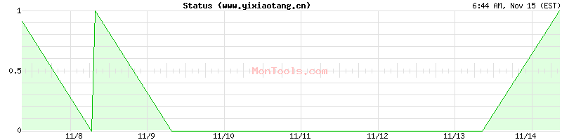 www.yixiaotang.cn Up or Down