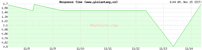 www.yixiaotang.cn Slow or Fast