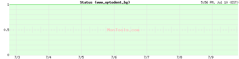 www.optodent.bg Up or Down