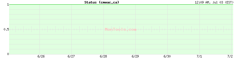 cmwac.ca Up or Down