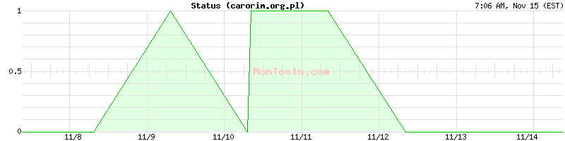 carorim.org.pl Up or Down