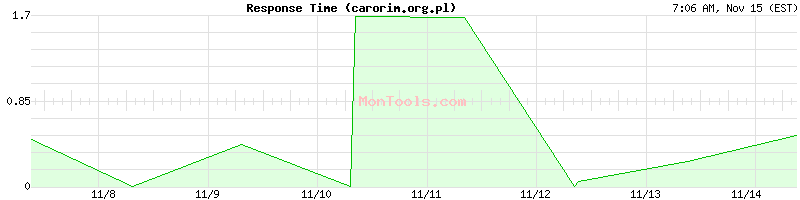 carorim.org.pl Slow or Fast