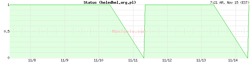 heledhel.org.pl Up or Down