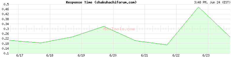 shakuhachiforum.com Slow or Fast