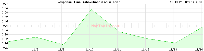 shakuhachiforum.com Slow or Fast