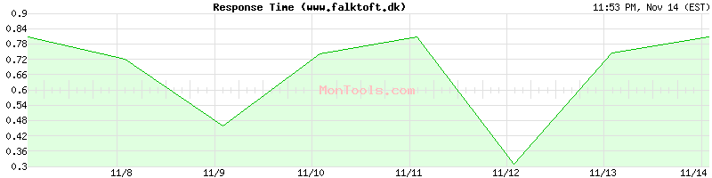 www.falktoft.dk Slow or Fast