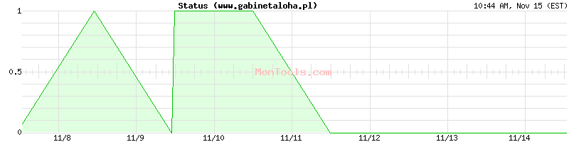 www.gabinetaloha.pl Up or Down