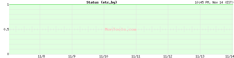 etc.by Up or Down