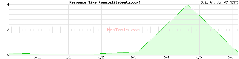 www.elitebeatz.com Slow or Fast