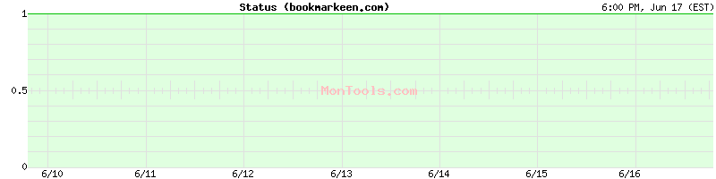 bookmarkeen.com Up or Down