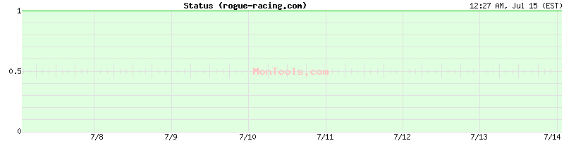 rogue-racing.com Up or Down