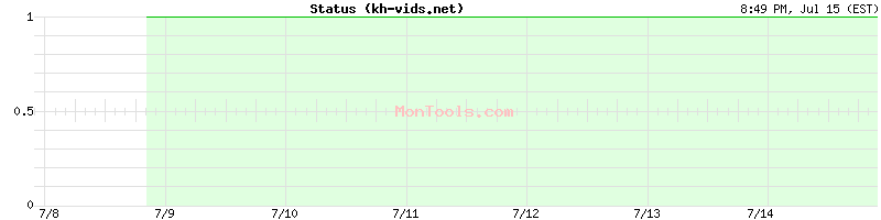 kh-vids.net Up or Down