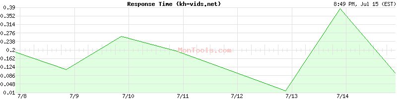kh-vids.net Slow or Fast