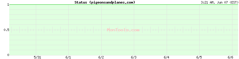 pigeonsandplanes.com Up or Down