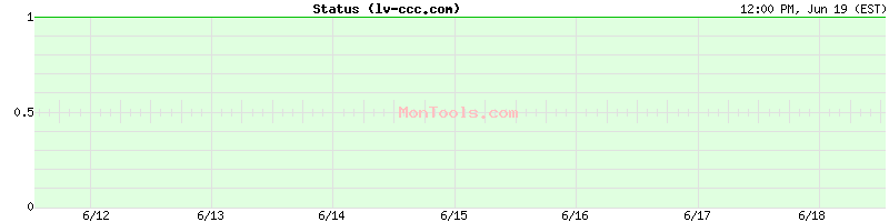 lv-ccc.com Up or Down