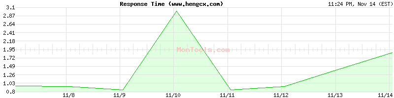 www.hengcx.com Slow or Fast