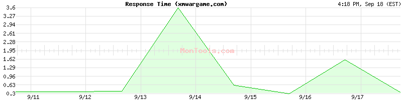 xmwargame.com Slow or Fast