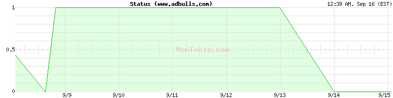 www.adbulls.com Up or Down
