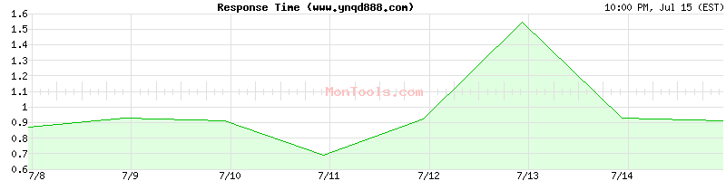 www.ynqd888.com Slow or Fast