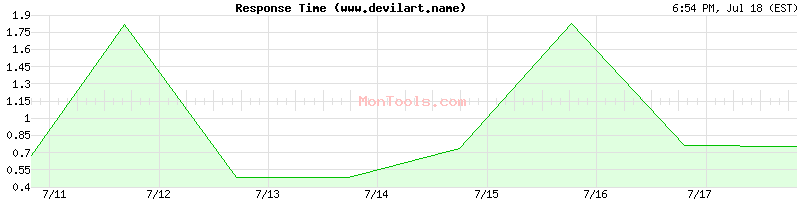 www.devilart.name Slow or Fast