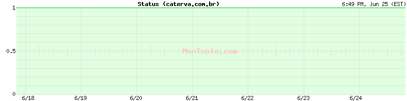 caterva.com.br Up or Down