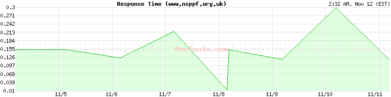 www.nsppf.org.uk Slow or Fast