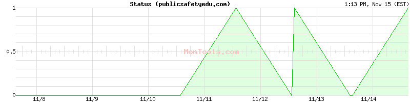 publicsafetyedu.com Up or Down