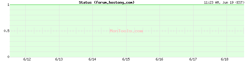 forum.hostony.com Up or Down