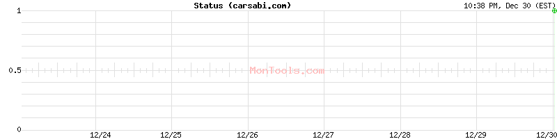 carsabi.com Up or Down