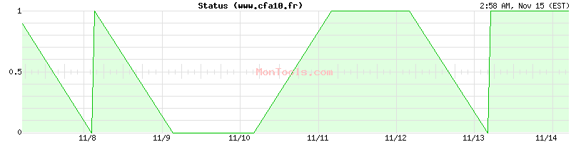 www.cfa10.fr Up or Down