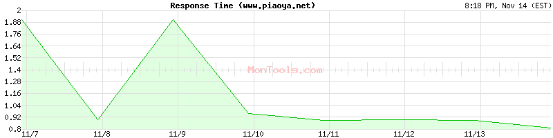 www.piaoya.net Slow or Fast