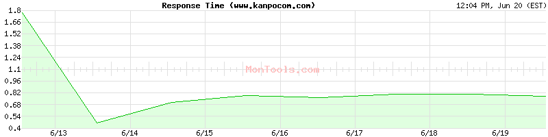 www.kanpocom.com Slow or Fast