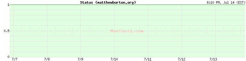 matthewburton.org Up or Down