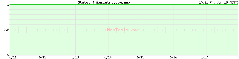 jims.otrs.com.au Up or Down