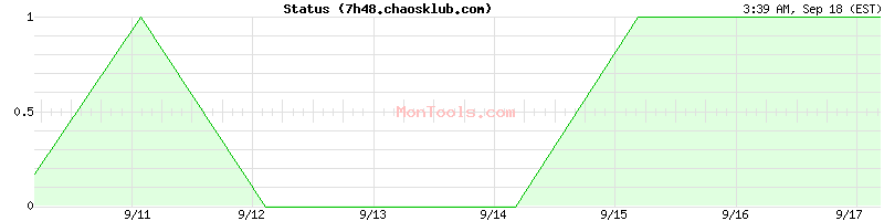 7h48.chaosklub.com Up or Down
