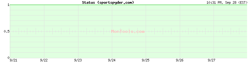 sportspyder.com Up or Down